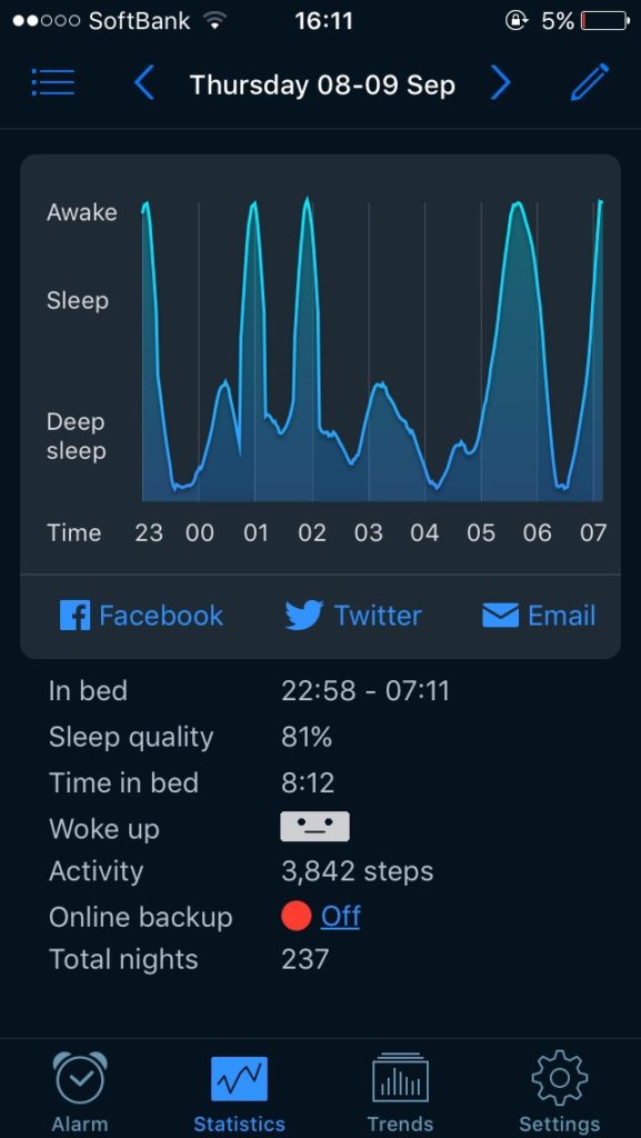 best-apps-for-writers-sleep-cycle-review